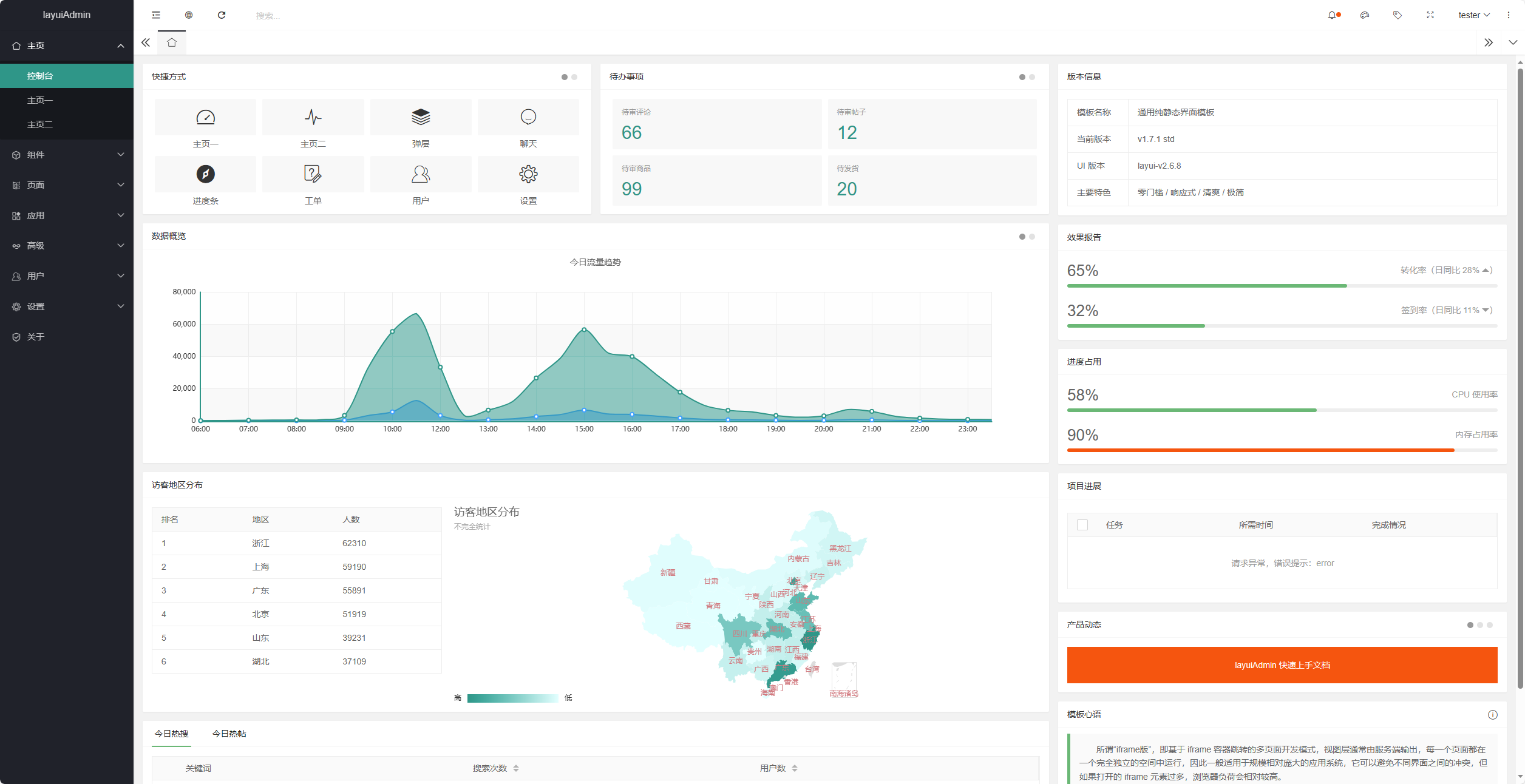 【资源分享】layuiAdmin.std-v1.7.1 模型
